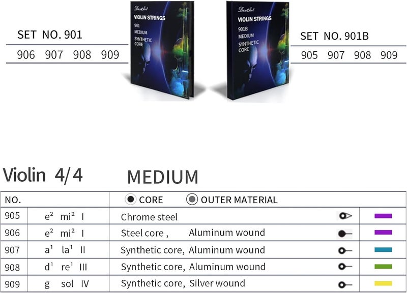 Danchet Violin Strings 4/4 Full Set Professional Performance Grade, Ball End, Nylon Wound 901B (Includes E, A, D, G Strings)… - Image 3
